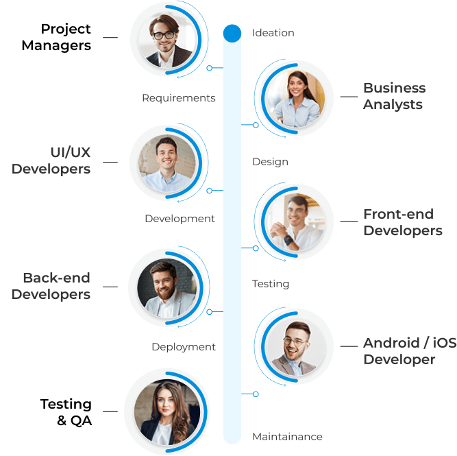 Developer Role And Information