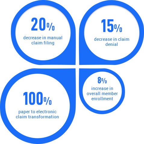 Payer Solutions | healthcare payer solutions