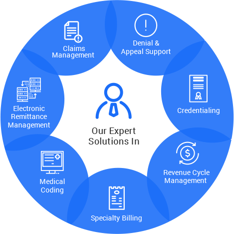Payer Solutions | healthcare payer solutions | healthcare payer solutions software