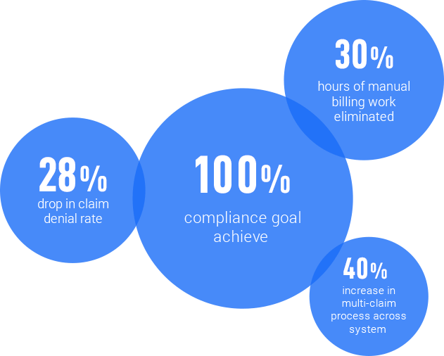 healthcare payer software solutions | Payer IT Solutions