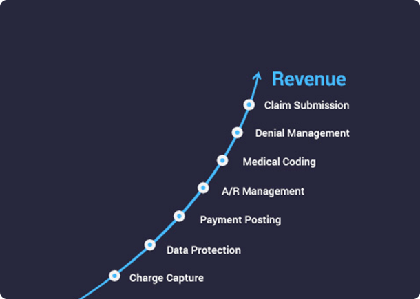 How to improve healthcare revenue cycle management through software automation