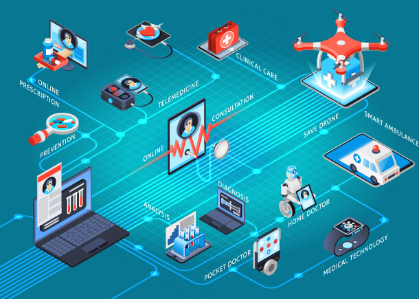 Healthcare Management Tools