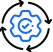 We Manage the Full Integration Lifecycle
